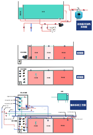 洗浴循环水加换热系统图