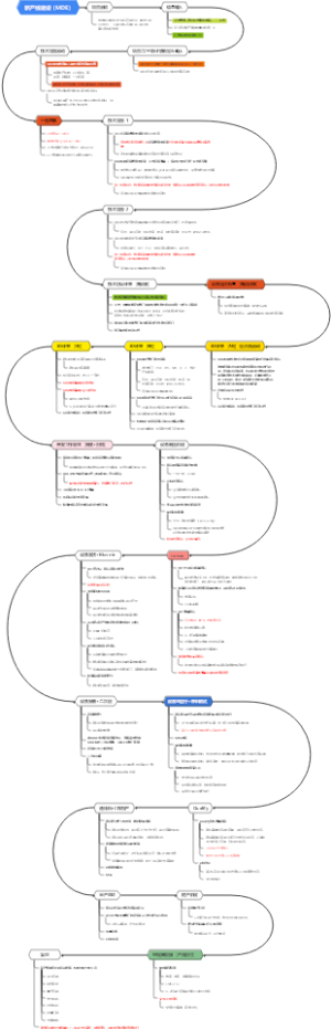 新产线建设（MDE）