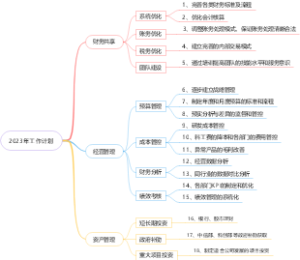 财务工作计划