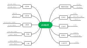 2023福建艺考名曲鉴赏