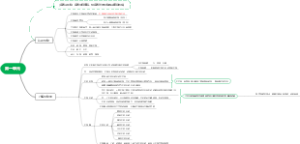 第一单元思维导图