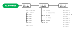 石头的100种语言