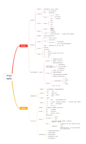 八年级人文地理第五单元西北地区与青藏地区