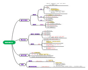 魏晋南北朝文学