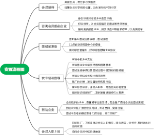 安置流程图