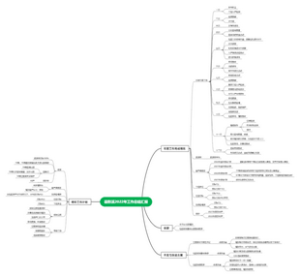 碧影溪2022年终总结