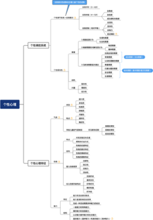教师招聘 学前儿童个性的发展