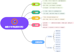 墨香少年学业素养评价