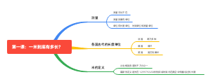 小小科学家养成记第一课思维导图
