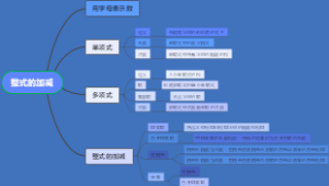 初中数学