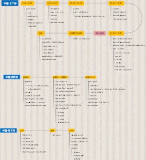 营运主管日、周、月工作解读