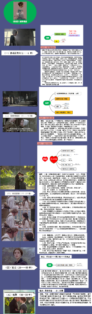 《简爱》故事概述