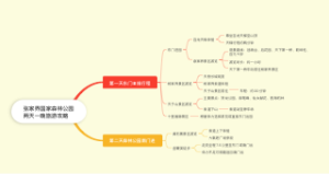 张家界国家森林公园_两天一晚旅游攻略