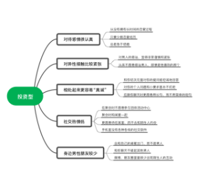 投资型