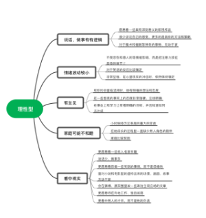 理性型