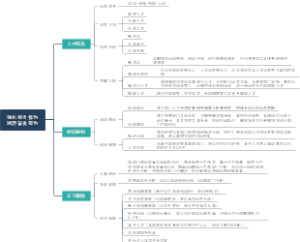 强化担当作为踔厉奋发有为