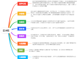 区块链