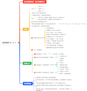 润泽园学习-12.7