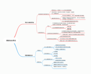 勇担社会责任