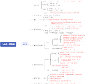 七年级上册数学（上）