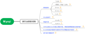mysql索引及数据结构