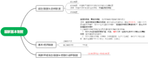 国家基本制度