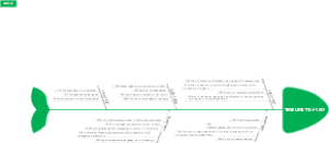 TIME LINE 1154-1497