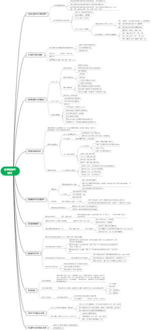 金字塔原理结构2023-10-6