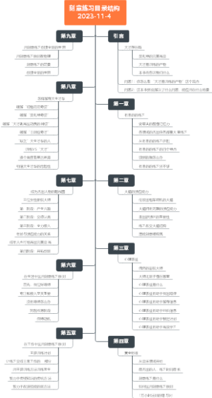 刻意练习目录结构2023-11-4思维导图