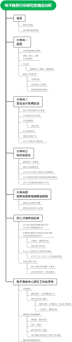 电子商务行业研究的情况分析20230422