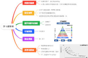 学习者策略