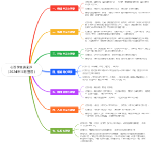 心理学主要流派（2024年10月整理）