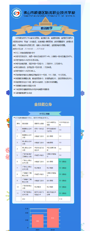 数说教学工作（教学工作总结2025-1-13）