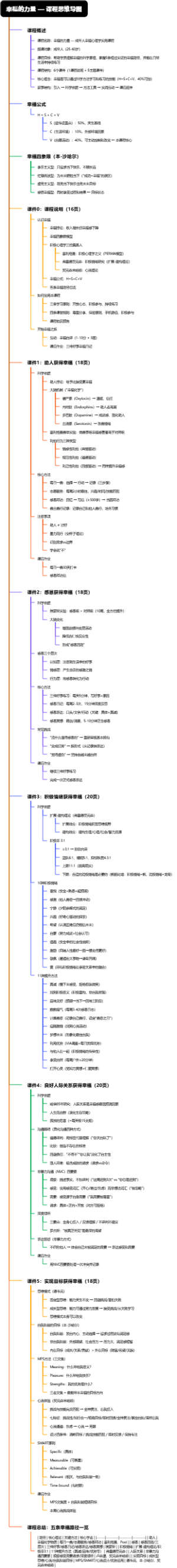 幸福的力量 — 课程思维导图