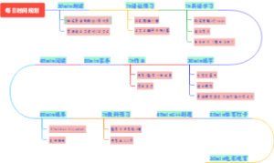 寒假每日时间规划