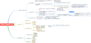 第一章 领悟人生真谛 把握人生方向