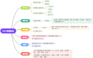 2023雁塔市场
