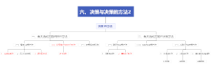 决策与决策的方法
