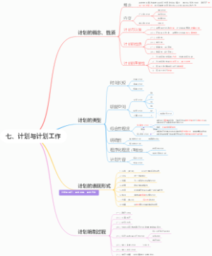 计划与计划工作