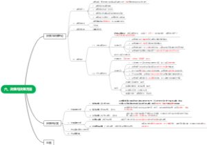 六、决策与决策方法