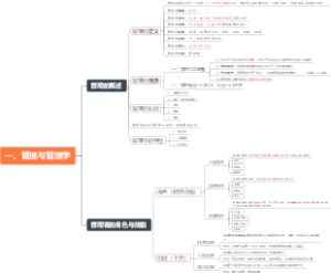 一、管理与管理学