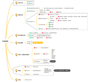 解析电商文案撰写全过程