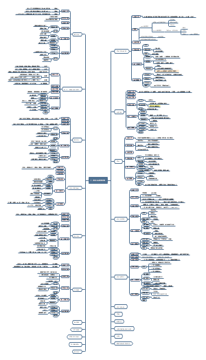 内科学之消化系统疾病思维导图