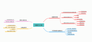 三上科学第四单元