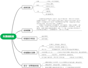 失落的玫瑰