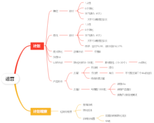 运营