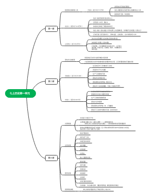 七上历史第一单元
