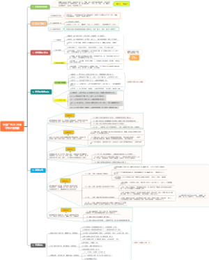 平度厂区2025年度工作计划纲要20241110