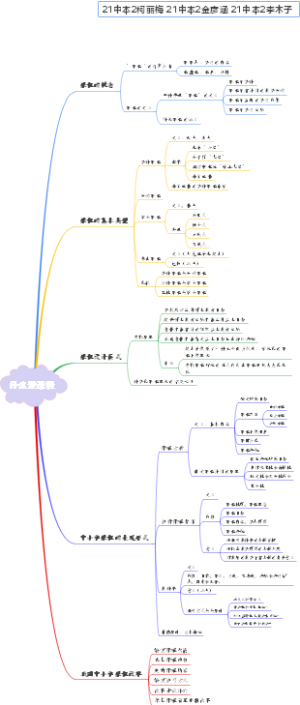 课程