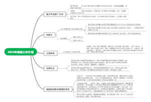 2023年会汇报